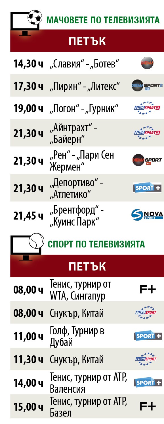 Мачовете и спортът по телевизията днес