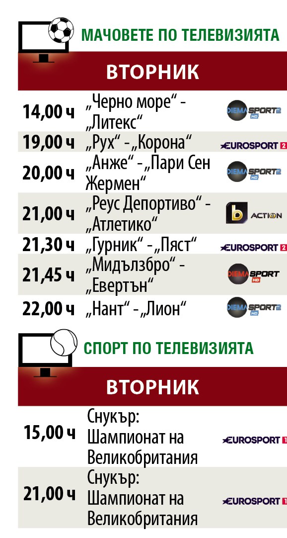 Мачовете и спортът по телевизията днес