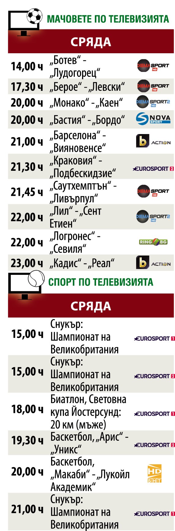 Мачовете и спортът по телевизията днес