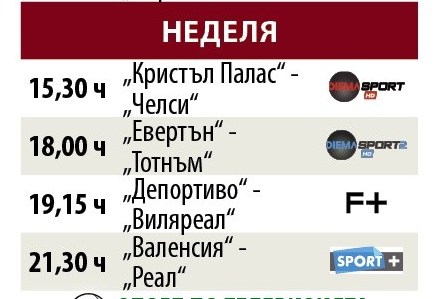 Мачовете и спортът по телевизията в неделя