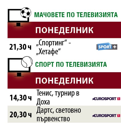 Мачовете и спортът по телевизията днес