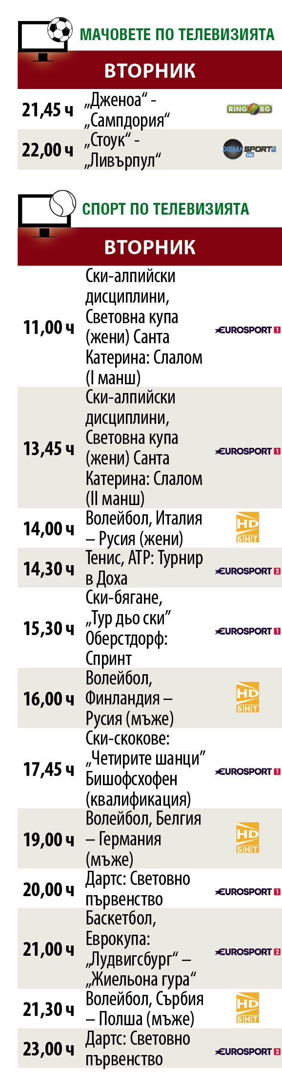 Мачовете и спортът по телевизията днес