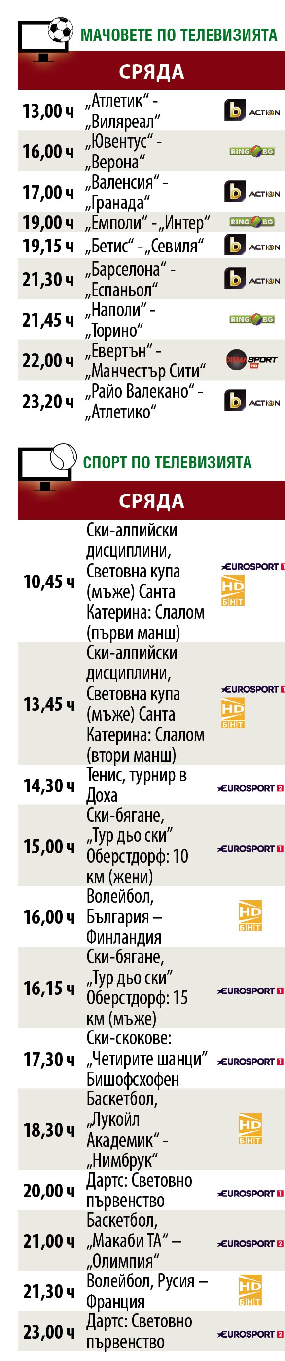 Мачовете и спортът по телевизията днес