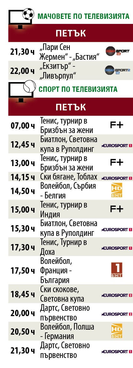 Мачовете и спортът по телевизията днес