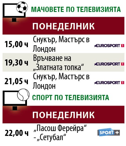 Мачовете и спортът по телевизията днес