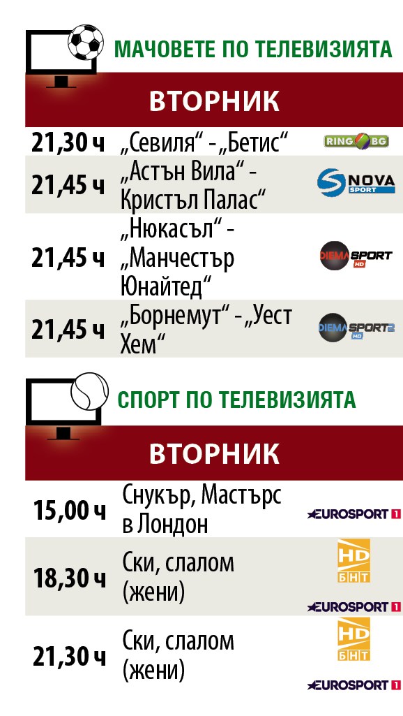 Мачовете и спортът по телевизията днес