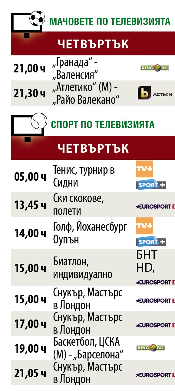 Мачовете и спортът по телевизията днес