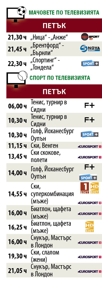 Мачовете и спортът по телевизията днес