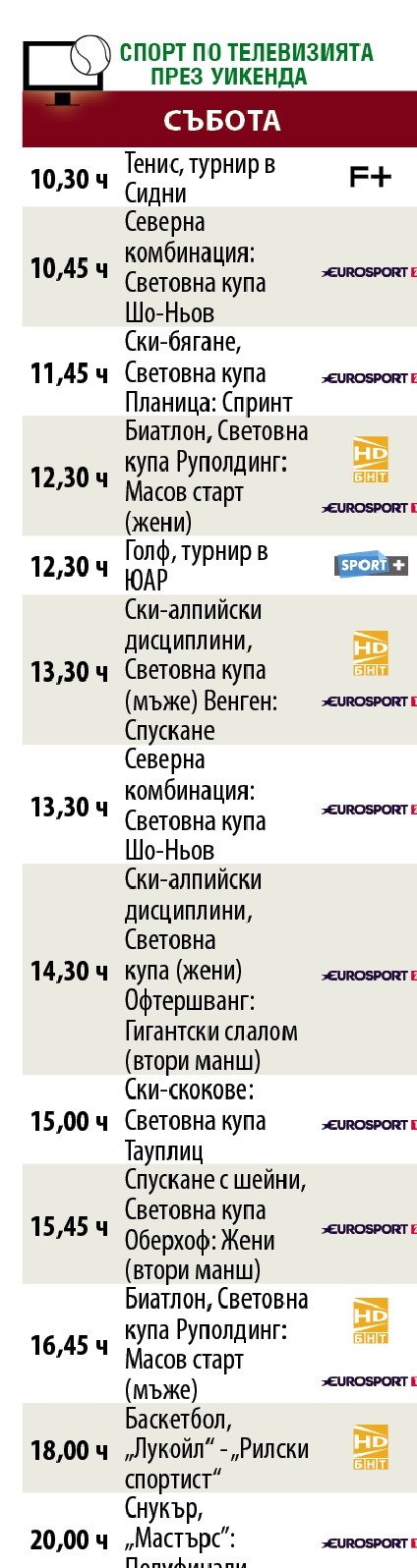 Спортът по телевизията през уикенда