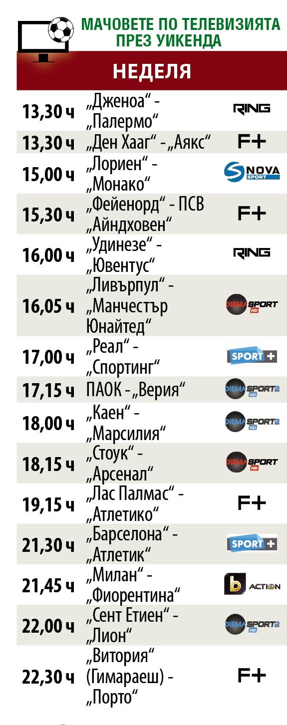 Мачовете и спортът по телевизията в неделя