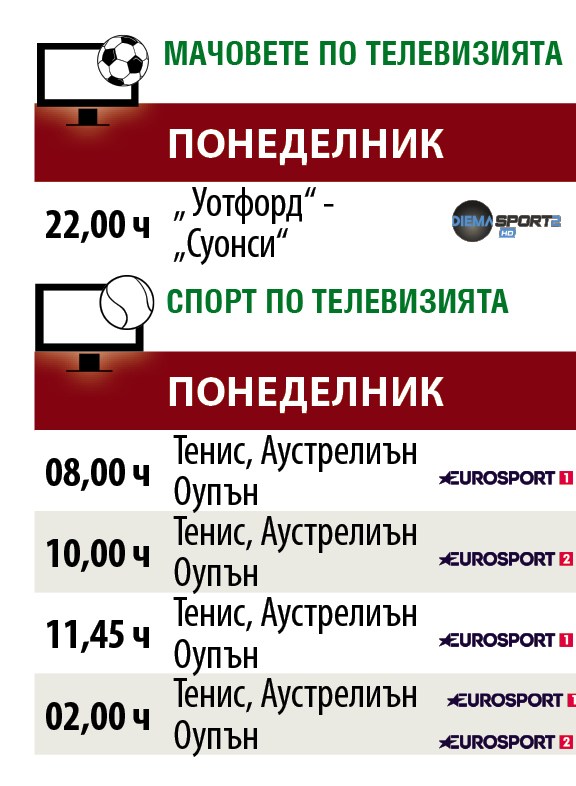 Мачовете и спортът по телевизията днес