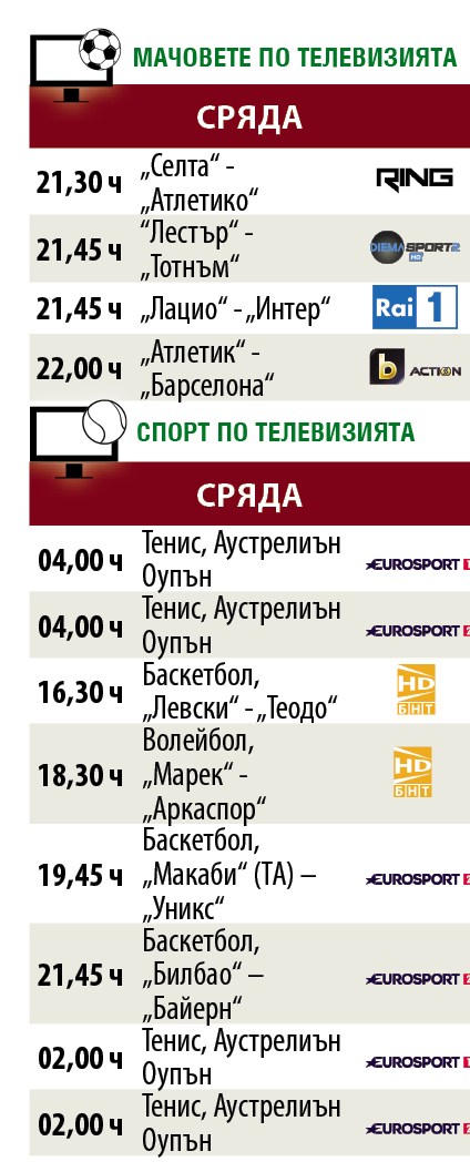 Мачовете и спортът по телевизията днес