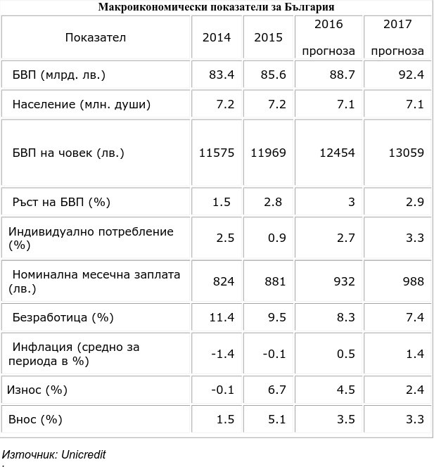 Лошите кредити намаляват до 12.2%