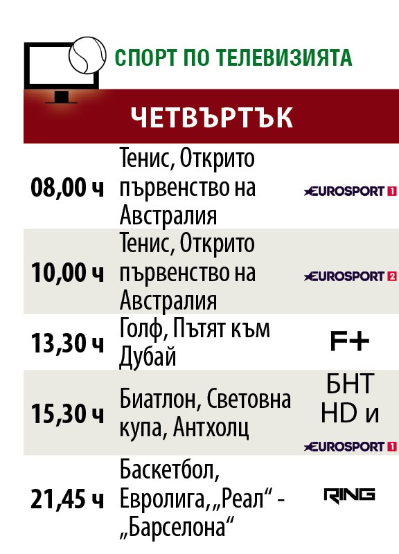 Мачовете и спортът по телевизията днес