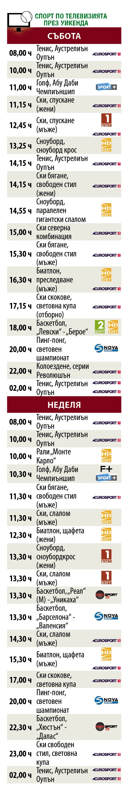 Спортът по телевизията през уикенда