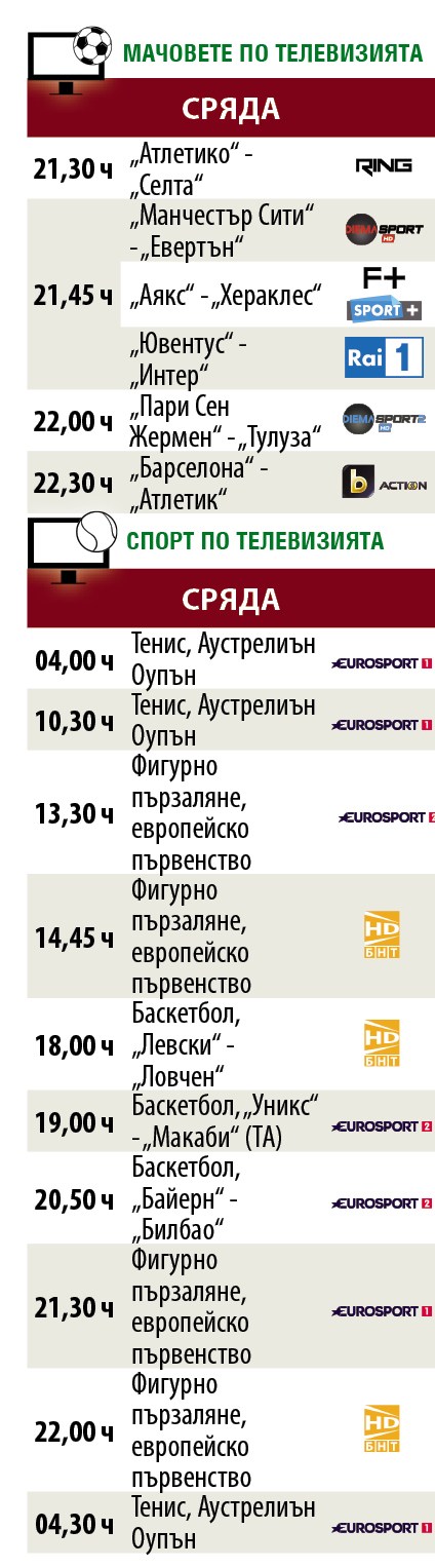 Мачовете и спортът по телевизията днес