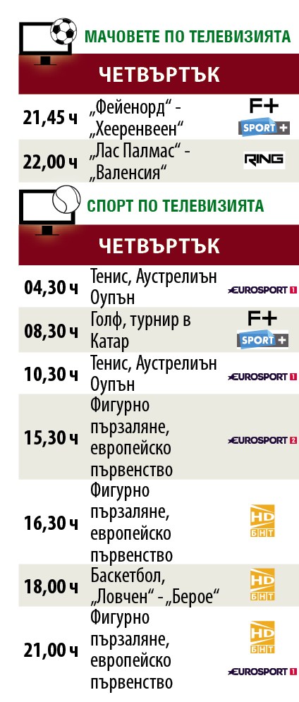 Мачовете и спортът по телевизията днес