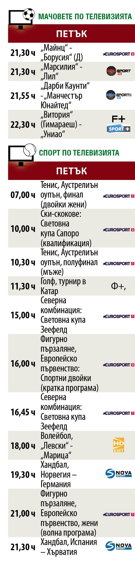 Мачовете и спортът по телевизията днес