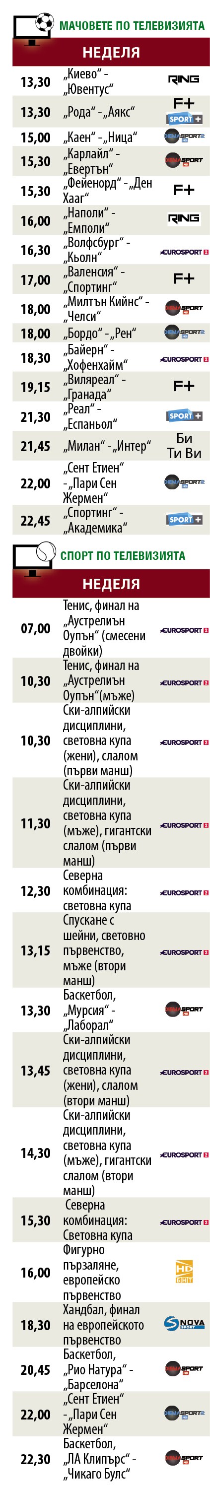 Мачовете и спортът по телевизията