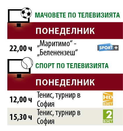 Мачовете и спортът по телевизията днес