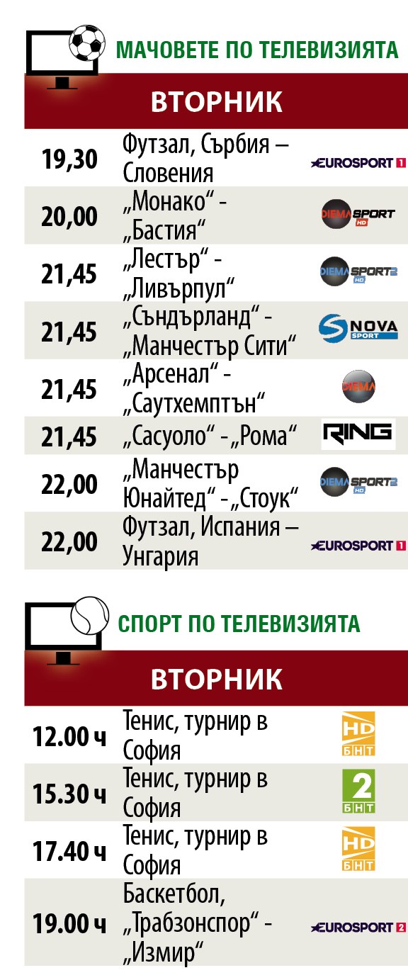 Мачовете и спортът по телевизията днес