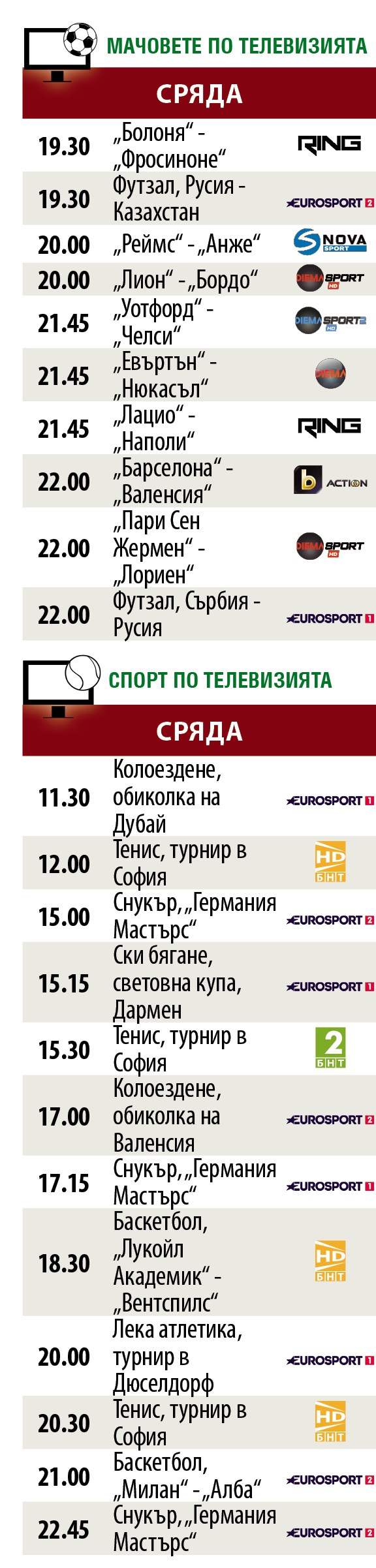 Мачовете и спортът по телевизията днес