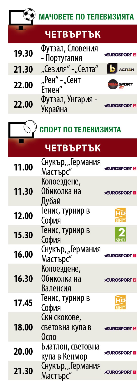 Мачовете и спортът по телевизията днес