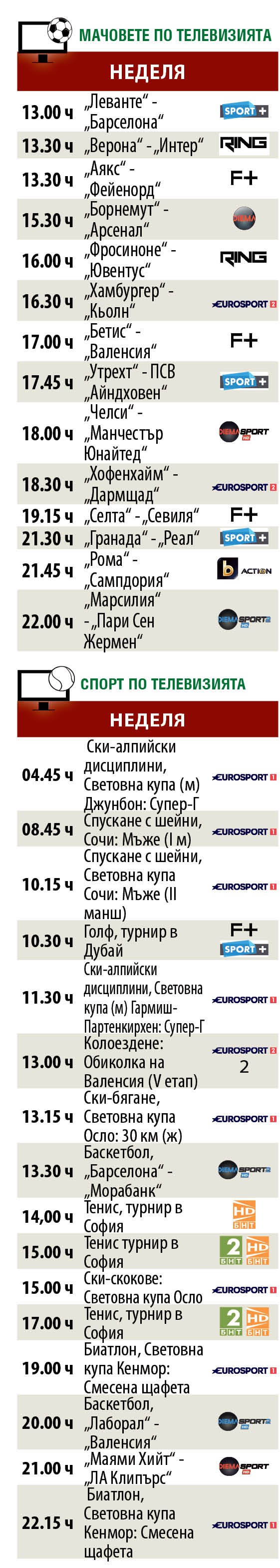 Мачовете и спортът по телевизията днес