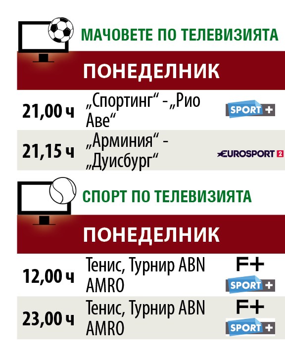 Мачовете и спортът по телевизията днес