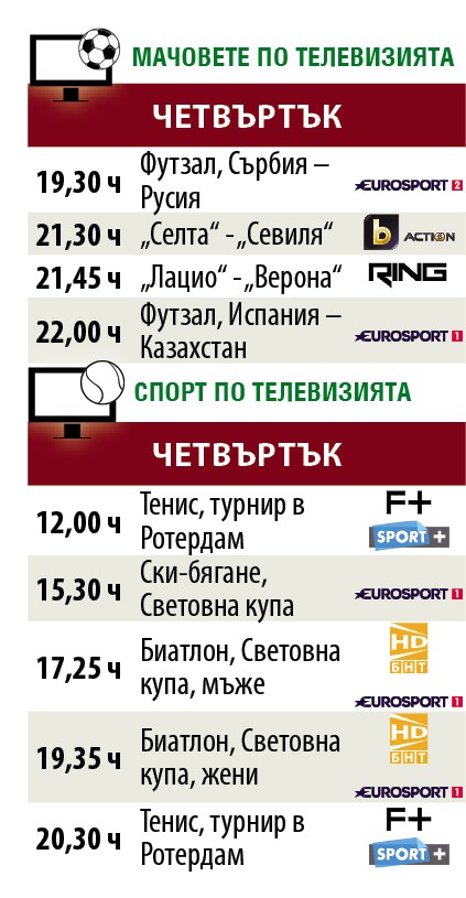 Мачовете и спортът по телевизията днес