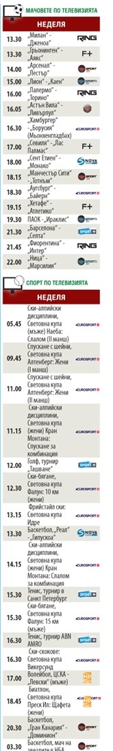 Мачовете и спортът по телевизията в неделя