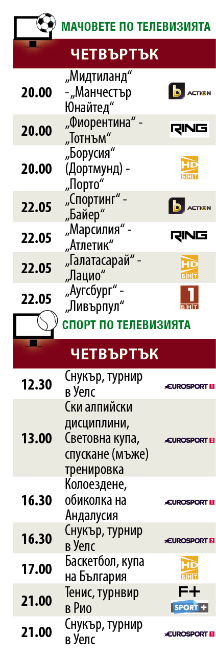 Мачовете и спортът по телевизията днес