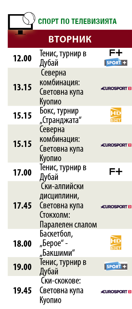 Мачовете и спортът по телевизията днес