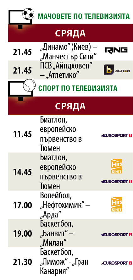 Мачовете и спортът по телевизията днес