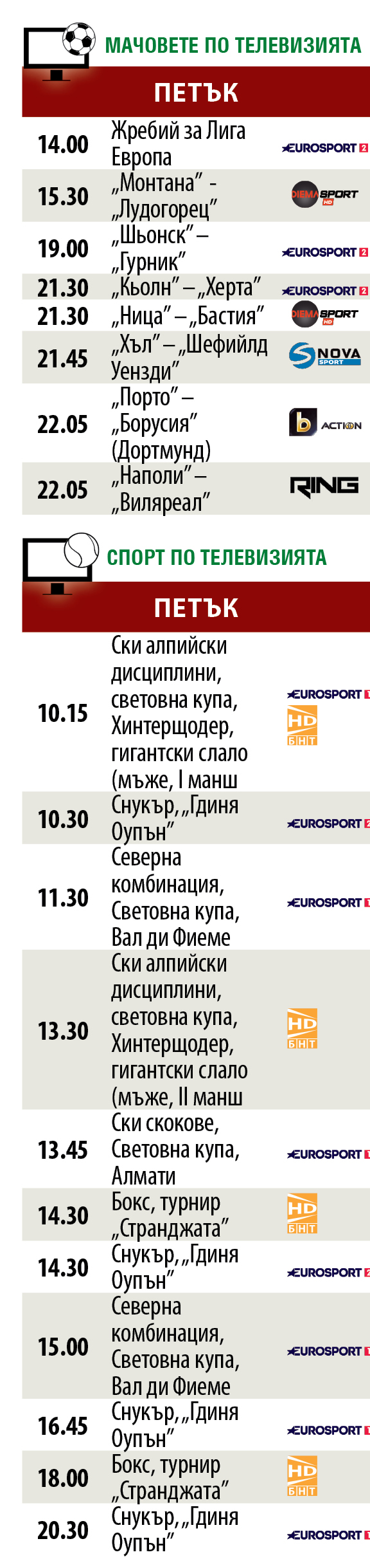 Мачовете и спортът по телевизията днес