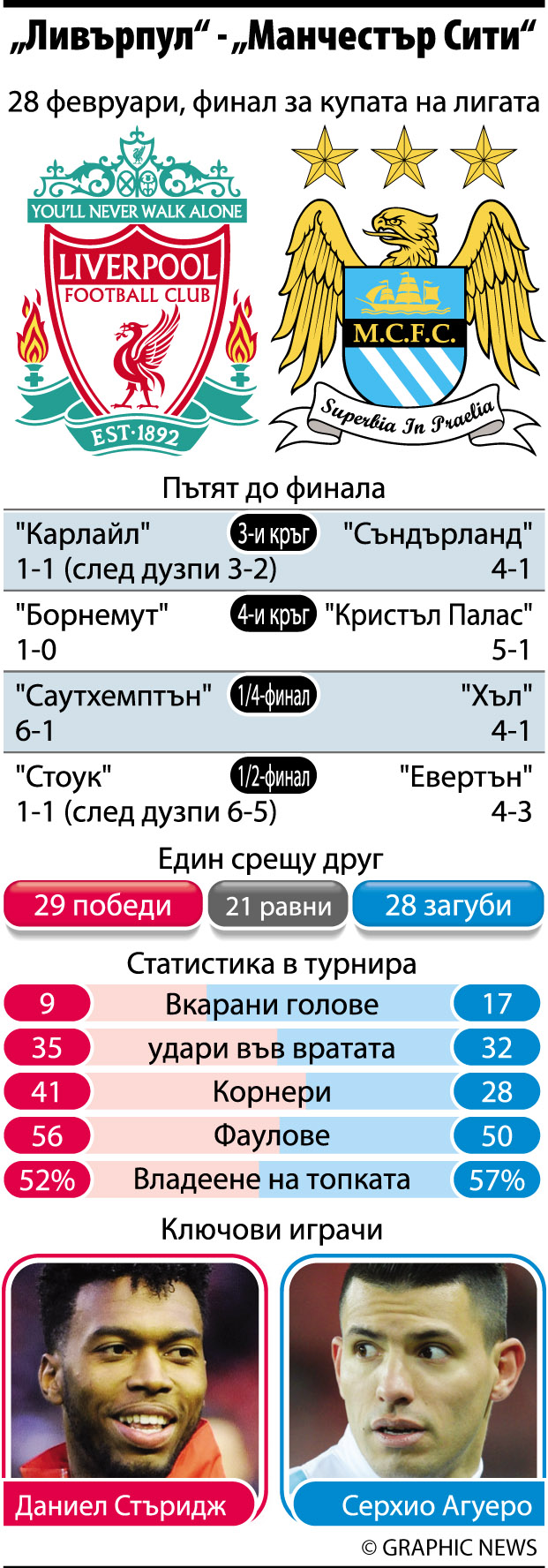 "ЛА Галакси" мести полет, за да гледа Джерард финала
