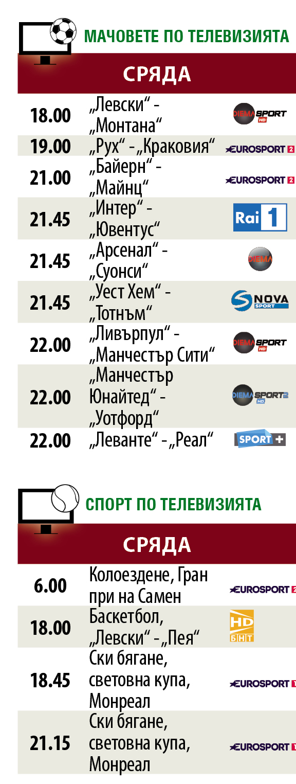 Мачовете и спортът по телевизията днес