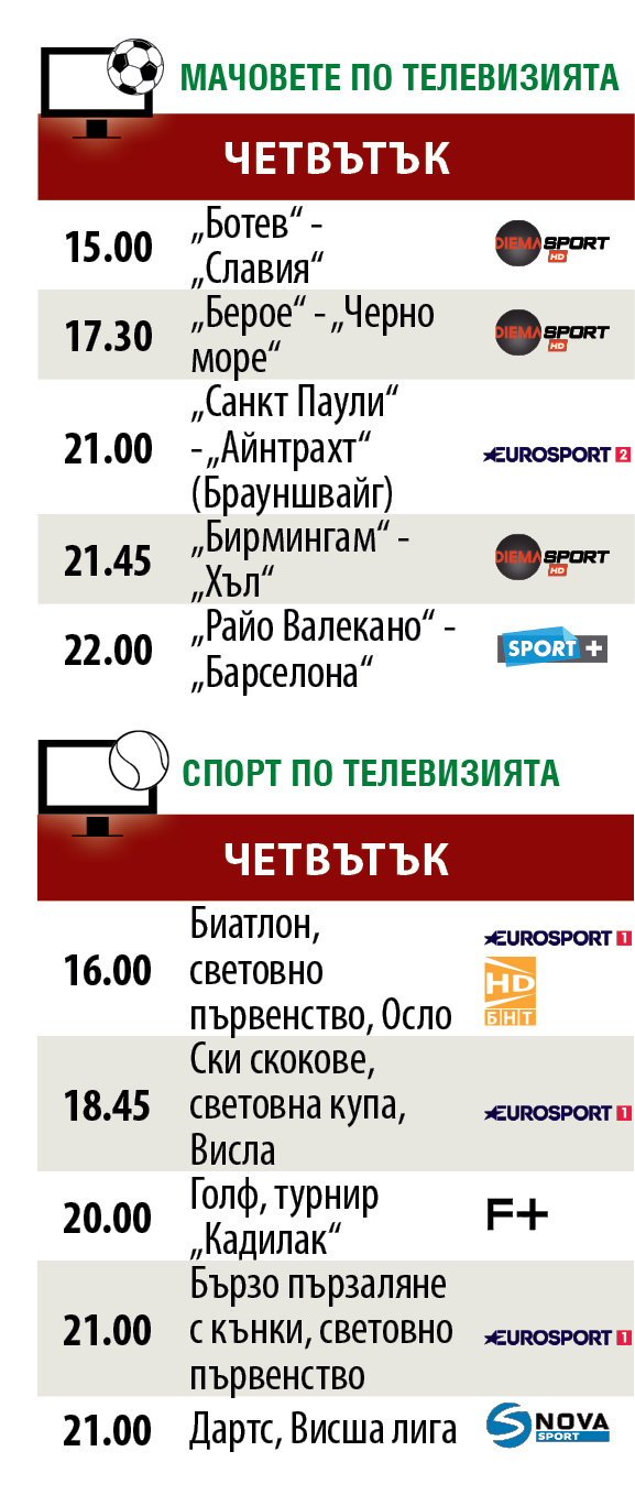 Мачовете и спортът по телевизията днес