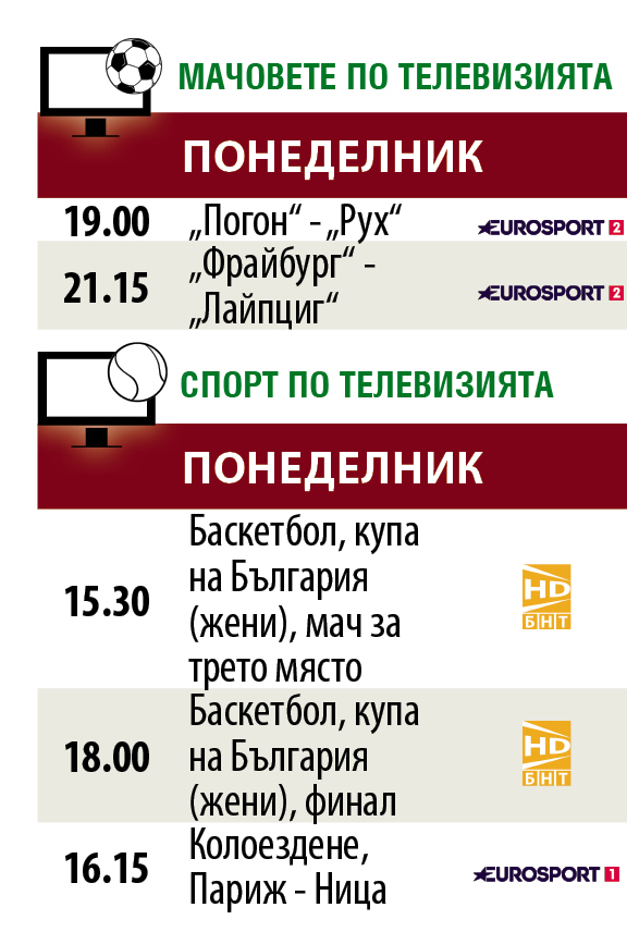 Мачовете и спортът по телевизията