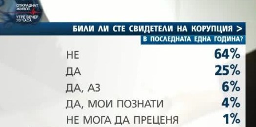 Социологът Първан Симеонов: На българите им дойде до гуша от корупция