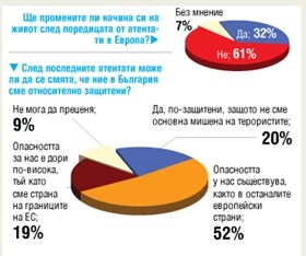 Борбата срещу бурките започва с борба срещу политическата коректност