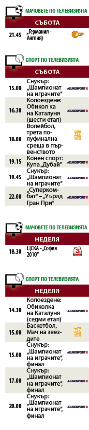 Мачовете и спортът по телевизията през уикенда