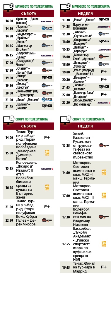 Мачовете и спортът по телевизията през уикенда