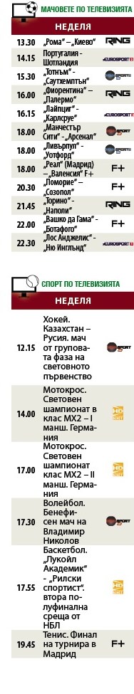 Мачовете и спортът по телевизията в неделя