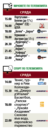 Мачовете и спортът по телевизията днес