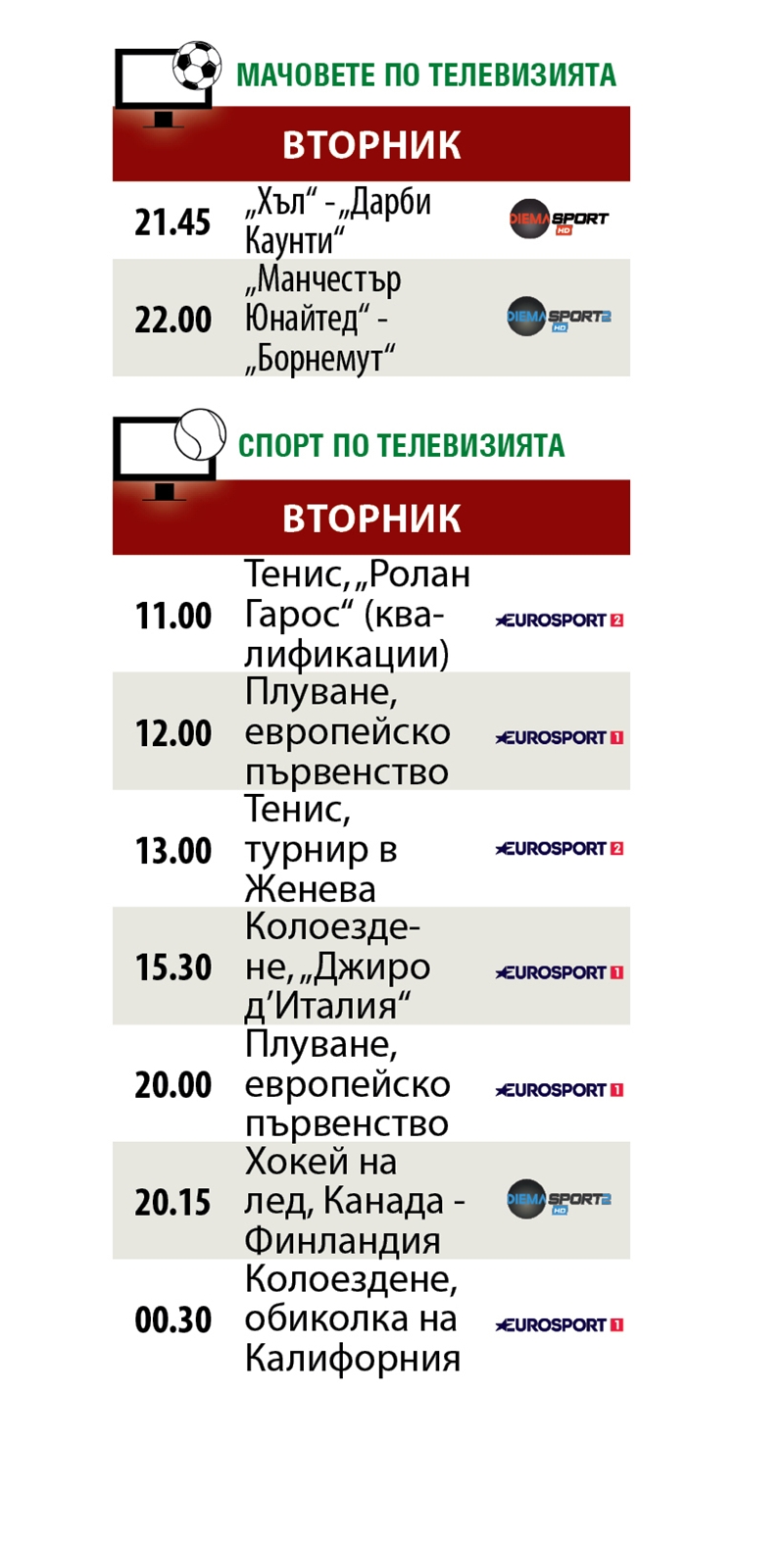 Мачовете и спортът по телевизията днес