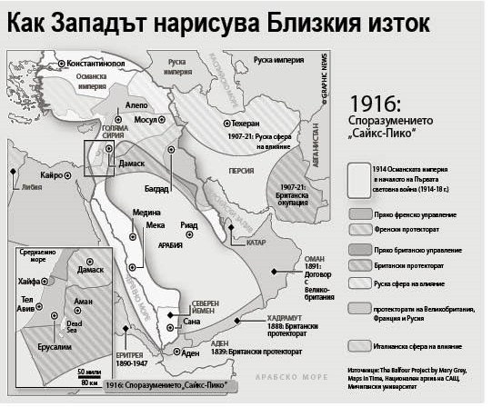 Катастрофата „Сайкс-Пико“