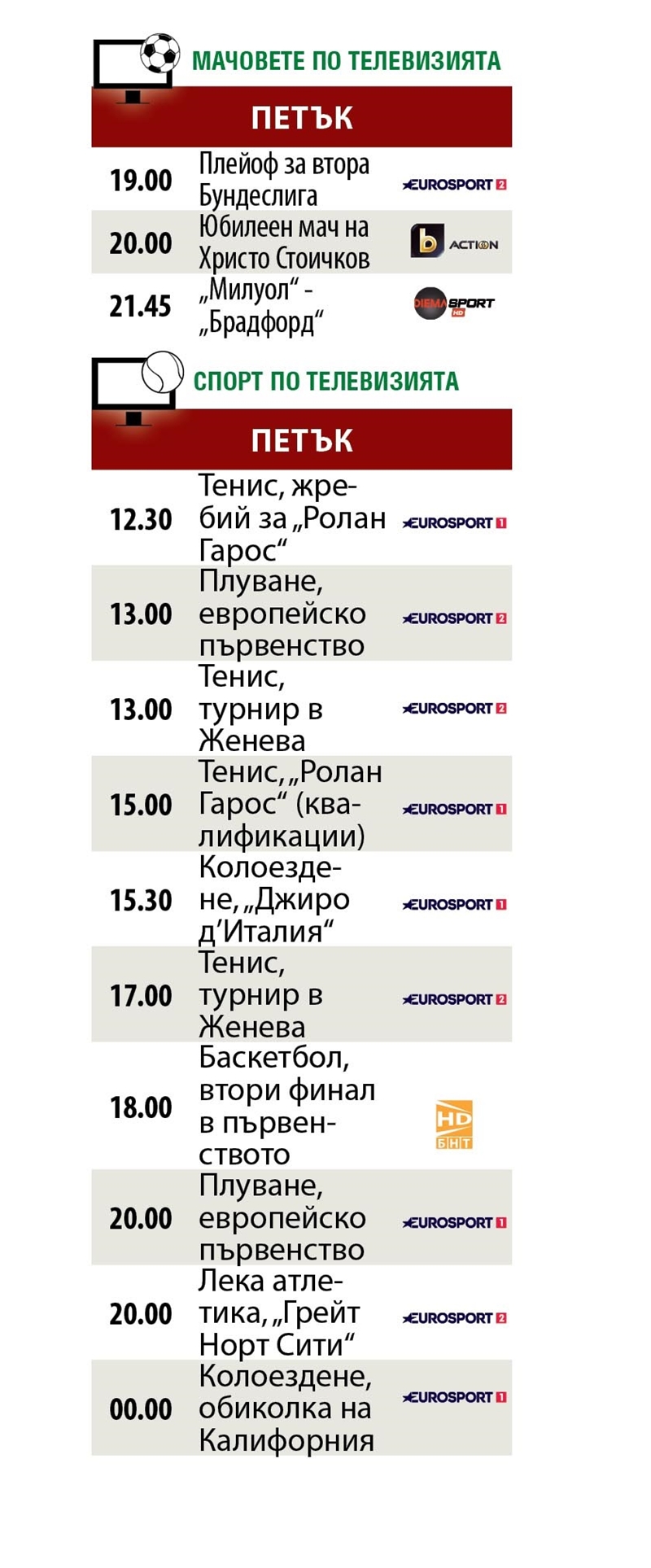 Мачовете и спортът по телевизията днес