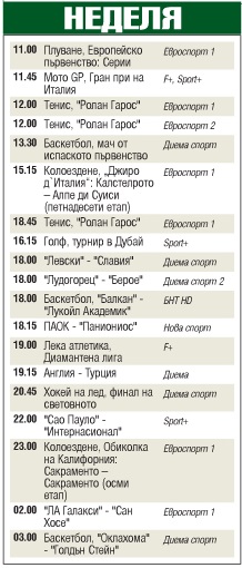 Мачовете и спортът по телевизията в неделя
