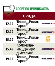 Спортът по телевизията днес